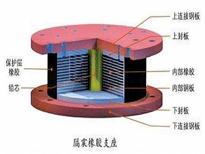 滦平县通过构建力学模型来研究摩擦摆隔震支座隔震性能